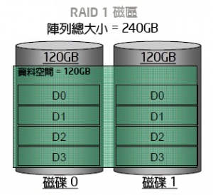 你電腦的資料很危險!你知道嗎?